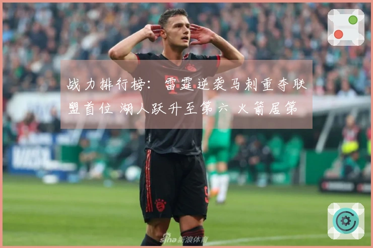 战力排行榜：雷霆逆袭马刺重夺联盟首位 湖人跃升至第六 火箭居第八 勇士排第20